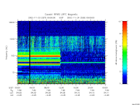 rpws low rate full