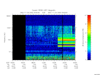 rpws low rate full