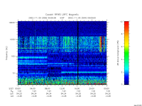 rpws low rate full