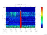 rpws low rate full