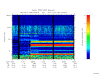 rpws low rate full