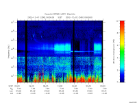 rpws low rate full