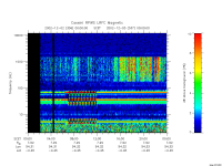 rpws low rate full