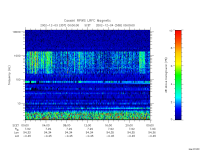 rpws low rate full