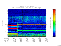 rpws low rate full