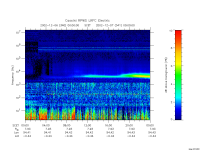 rpws low rate full