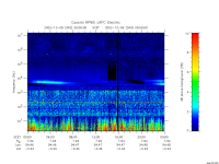 rpws low rate full