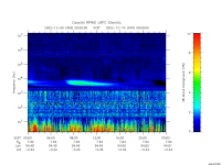 rpws low rate full