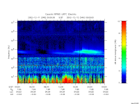 rpws low rate full