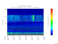 rpws low rate full