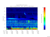 rpws low rate full