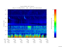 rpws low rate full