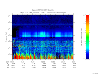 rpws low rate full