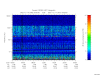 rpws low rate full