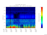 rpws low rate full