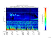 rpws low rate full