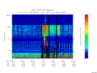 rpws low rate full