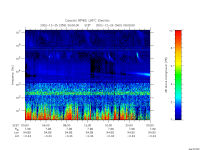 rpws low rate full