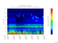 rpws low rate full