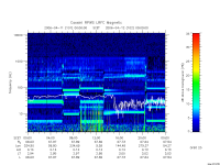 rpws low rate full