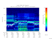 rpws low rate full