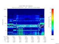 rpws low rate full