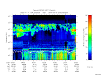 rpws low rate full