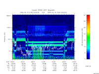 rpws low rate full