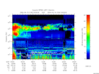 rpws low rate full