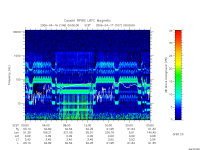 rpws low rate full