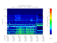 rpws low rate full