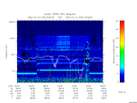 rpws low rate full