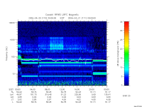 rpws low rate full