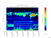 rpws low rate full