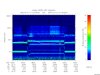 rpws low rate full