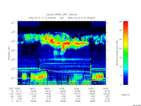 rpws low rate full