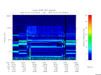 rpws low rate full