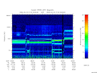 rpws low rate full