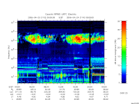 rpws low rate full