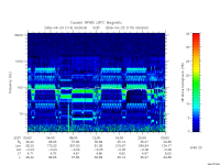 rpws low rate full