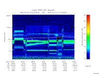 rpws low rate full