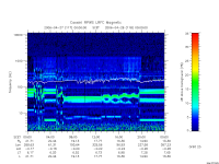 rpws low rate full