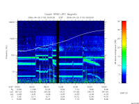 rpws low rate full