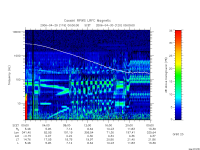 rpws low rate full