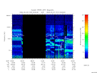 rpws low rate full