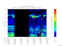 rpws low rate full