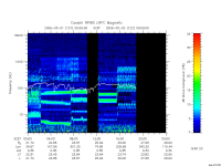 rpws low rate full