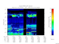 rpws low rate full