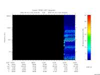 rpws low rate full