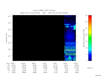 rpws low rate full